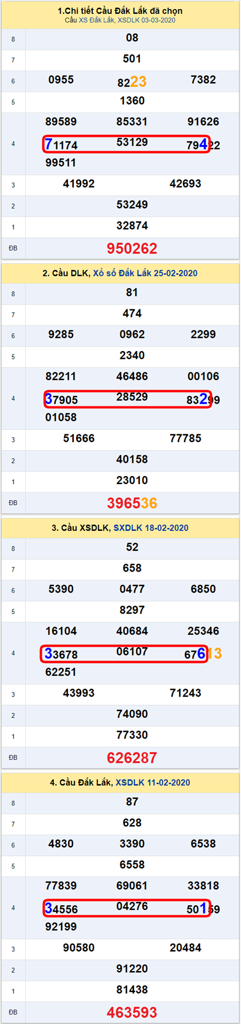 Thống kê XSMT 1032020 - Phân tích Xổ số Miền Trung 10-03 Thứ 3 hình ảnh Thong ke XSMT 1032020 - Phan tich Xo so Mien Trung 10-03 Thu 3 hinh anh