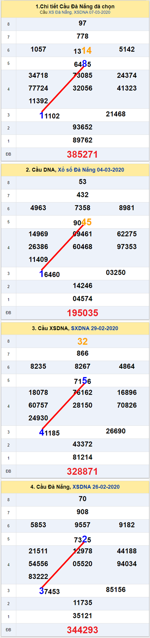 Thống kê XSMT 11032020 - Phân tích Xổ số Miền Trung 11-03 Thứ 4 hình ảnh 2 Thong ke XSMT 11032020 - Phan tich Xo so Mien Trung 11-03 Thu 4 hinh anh 2