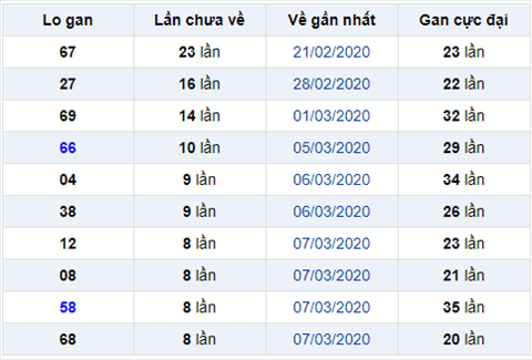 Bình luận KQXSMB 1632020 ngày thứ 4 liên tiếp về đặc biệt xỉu hình ảnh Binh luan KQXSMB 1632020 ngay thu 4 lien tiep ve dac biet xiu hinh anh