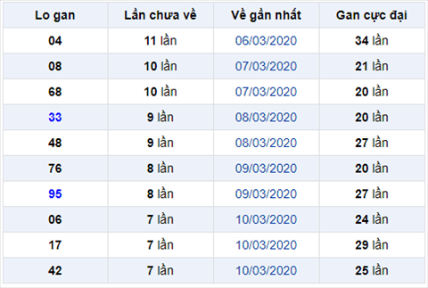 Binh luan KQXSMB 1832020 dau 9 no nhu phao hoa hinh anh