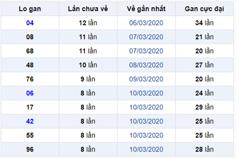 Bình luận KQXSMB 1932020 1 Bình luận KQXSMB 1932020 1