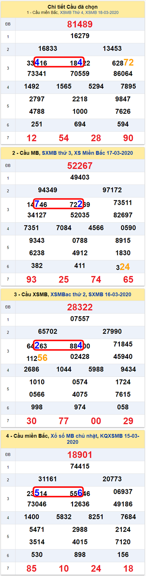 Lô kép XSMB 19032020 - Phân tích số kép Miền Bắc 19-3 thứ 5 hình ảnh 2 Lo kep XSMB 19032020 - Phan tich so kep Mien Bac 19-3 thu 5 hinh anh 2