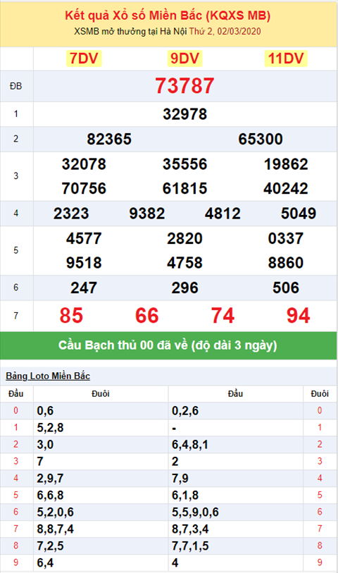 Binh luan KQXSMB 232020 dac biet da no tai 87 hinh anh 2