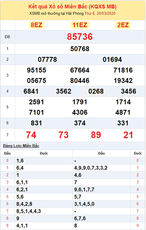 Binh luan KQXSMB 2032020 dac biet da ve xiu hinh anh 2