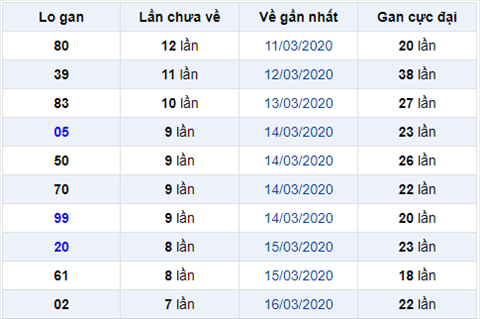 Binh luan KQXSMB 2432020 dac biet da ve tai hinh anh