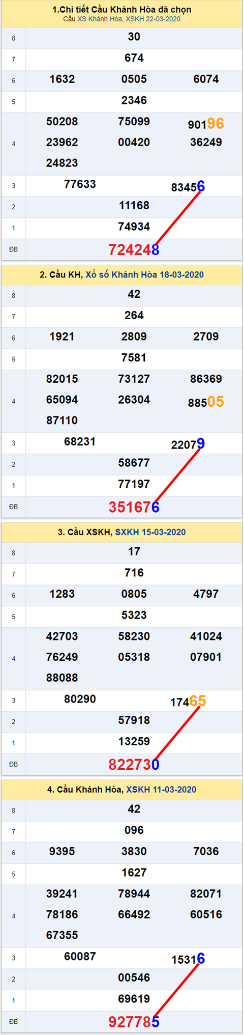 Thống kê XSMT 25032020 - Phân tích Xổ số Miền Trung 25-03 Thứ 4 hình ảnh Thong ke XSMT 25032020 - Phan tich Xo so Mien Trung 25-03 Thu 4 hinh anh