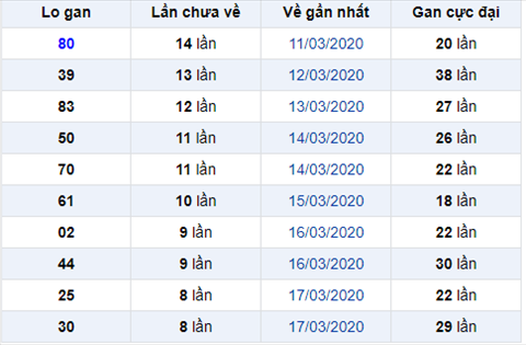 Binh luan KQXSMB 2632020 dac biet da ve xiu hinh anh
