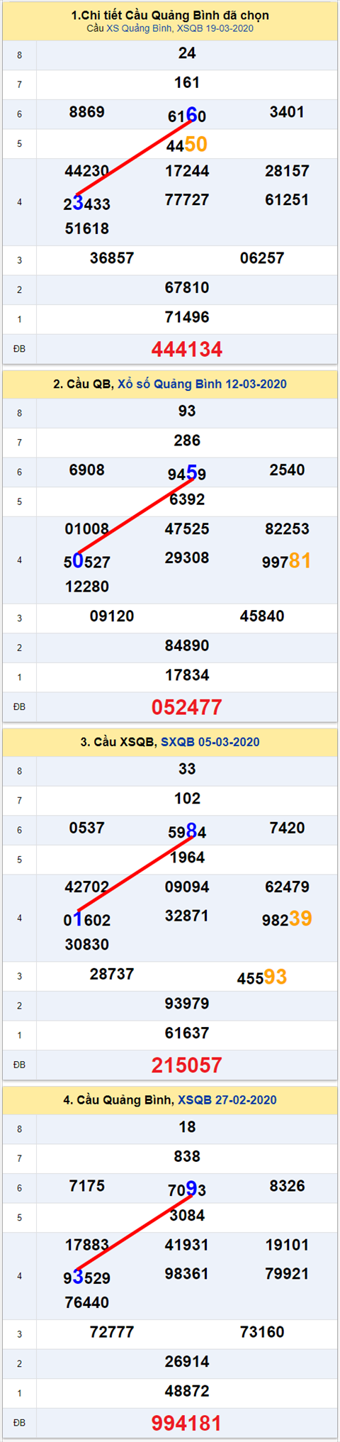 Thống kê XSMT 26032020 - Phân tích Xổ số Miền Trung 26-03 Thứ 5 hình ảnh 2 Thong ke XSMT 26032020 - Phan tich Xo so Mien Trung 26-03 Thu 5 hinh anh 2