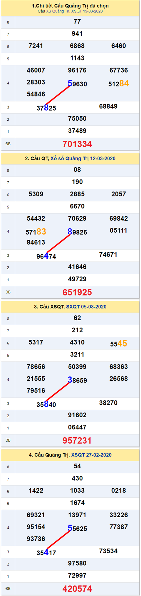 Thống kê XSMT 26032020 - Phân tích Xổ số Miền Trung 26-03 Thứ 5 hình ảnh 3 Thong ke XSMT 26032020 - Phan tich Xo so Mien Trung 26-03 Thu 5 hinh anh 3