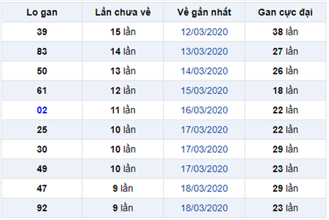 Bình luận KQXSMB 2832020 đặc biệt về đầu 5 liên tiếp hình ảnh Binh luan KQXSMB 2832020 dac biet ve dau 5 lien tiep hinh anh