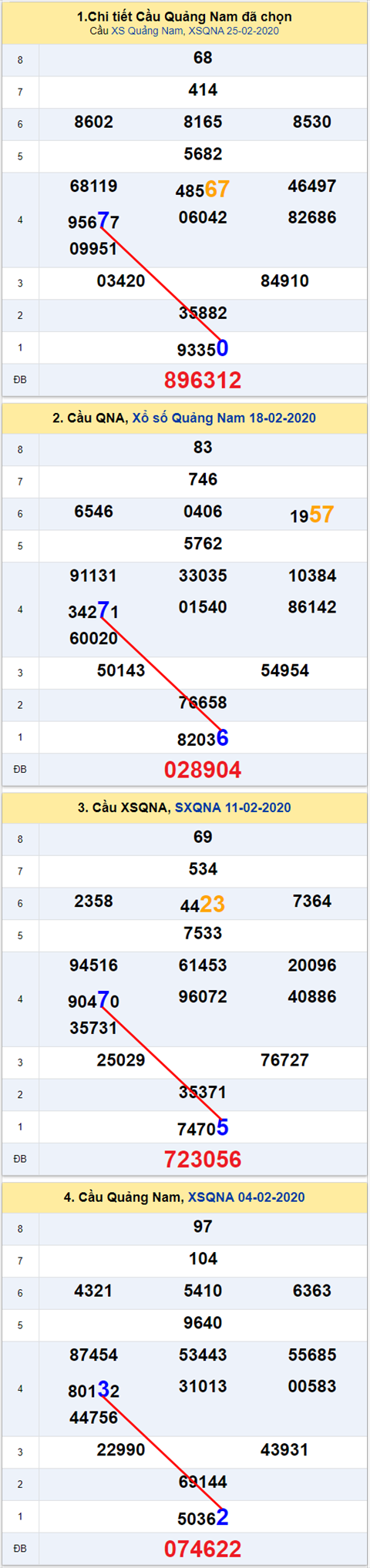Thống kê XSMT 332020 - Phân tích Xổ số Miền Trung 03-03 Thứ 3 hình ảnh 2 Thong ke XSMT 332020 - Phan tich Xo so Mien Trung 03-03 Thu 3 hinh anh 2