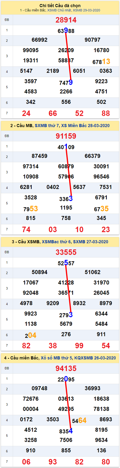 Lo kep XSMB 30032020 - Phan tich so kep Mien Bac 30-3 thu 2 hinh anh 2