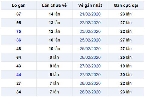 Bình luận KQXSMB 732020 đặc biệt bệt tài 3 ngày liên tiếp hình ảnh Binh luan KQXSMB 732020 dac biet bet tai 3 ngay lien tiep hinh anh