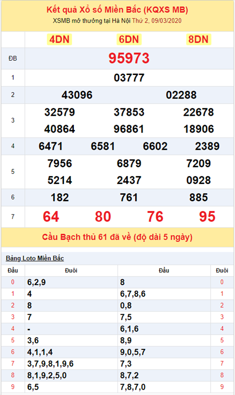 Bình luận KQXSMB 932020 đặc biệt bệt tài 5 ngày liên tiếp hình ảnh 2 Binh luan KQXSMB 932020 dac biet bet tai 5 ngay lien tiep hinh anh 2