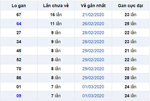 Bình luận KQXSMB 932020 đặc biệt bệt tài 5 ngày liên tiếp hình ảnh Binh luan KQXSMB 932020 dac biet bet tai 5 ngay lien tiep hinh anh
