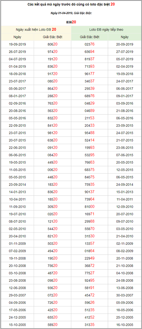KQXSMB ngay nay nam xua - Ket qua xo so Mien Bac 01-04-2019 hinh anh 3