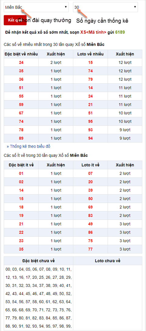 Huong dan xem thong ke tan suat xuat hien loto Mien Bac hinh anh 2