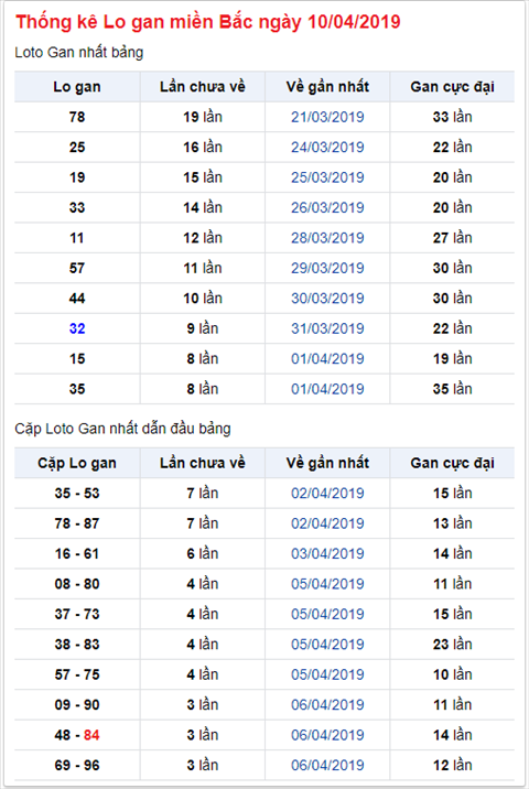 KQXSMB ngày này năm xưa - Kết quả xổ số Miền Bắc 10-04-2019 hình ảnh 2 KQXSMB ngay nay nam xua - Ket qua xo so Mien Bac 10-04-2019 hinh anh 2