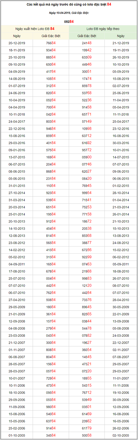 KQXSMB ngày này năm xưa - Kết quả xổ số Miền Bắc 10-04-2019 hình ảnh 3 KQXSMB ngay nay nam xua - Ket qua xo so Mien Bac 10-04-2019 hinh anh 3
