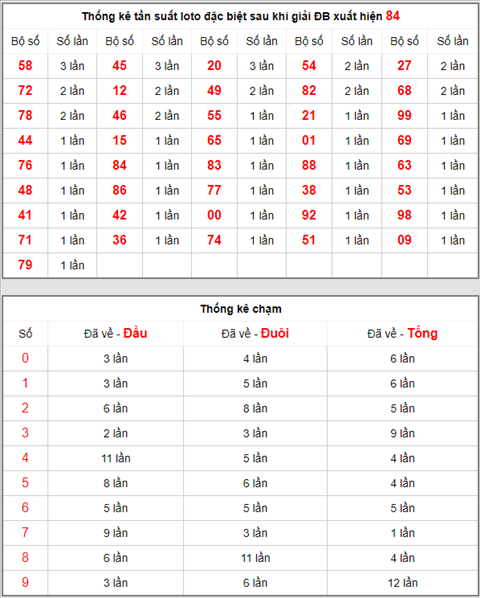 KQXSMB ngày này năm xưa - Kết quả xổ số Miền Bắc 10-04-2019 hình ảnh 4 KQXSMB ngay nay nam xua - Ket qua xo so Mien Bac 10-04-2019 hinh anh 4