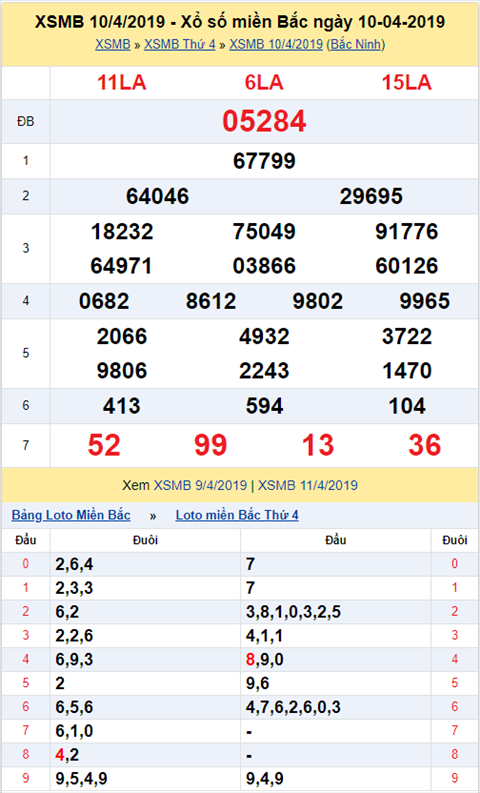 KQXSMB ngày này năm xưa - Kết quả xổ số Miền Bắc 10-04-2019 hình ảnh KQXSMB ngay nay nam xua - Ket qua xo so Mien Bac 10-04-2019 hinh anh