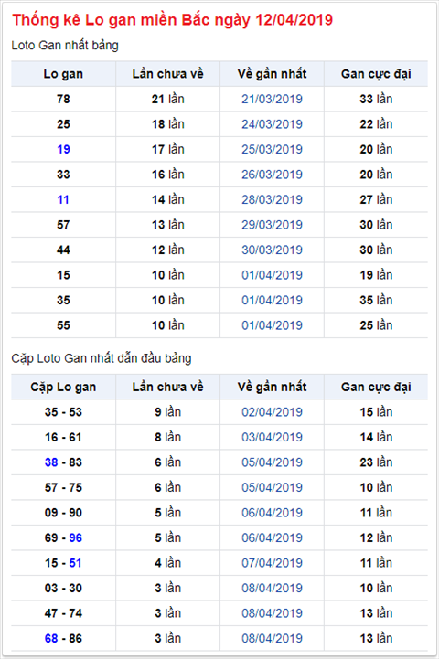 KQXSMB ngày này năm xưa - Kết quả xổ số Miền Bắc 12-04-2019 hình ảnh 2 KQXSMB ngay nay nam xua - Ket qua xo so Mien Bac 12-04-2019 hinh anh 2