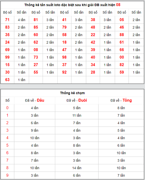 KQXSMB ngày này năm xưa - Kết quả xổ số Miền Bắc 12-04-2019 hình ảnh 4 KQXSMB ngay nay nam xua - Ket qua xo so Mien Bac 12-04-2019 hinh anh 4