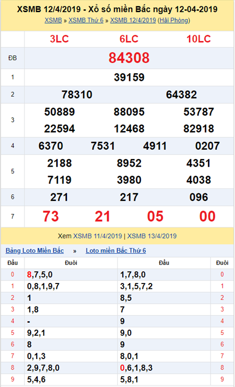 KQXSMB ngày này năm xưa - Kết quả xổ số Miền Bắc 12-04-2019 hình ảnh KQXSMB ngay nay nam xua - Ket qua xo so Mien Bac 12-04-2019 hinh anh