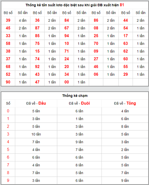 KQXSMB ngày này năm xưa - Kết quả xổ số Miền Bắc 13-04-2019 hình ảnh 4 KQXSMB ngay nay nam xua - Ket qua xo so Mien Bac 13-04-2019 hinh anh 4