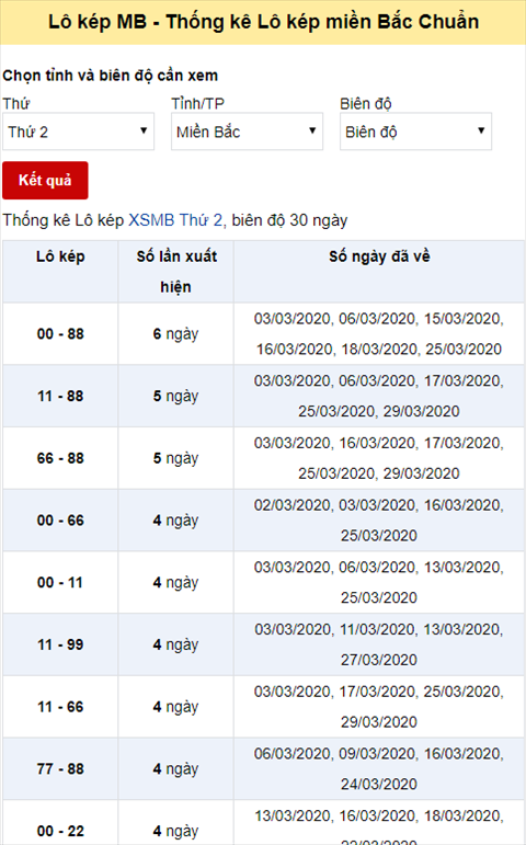 Hướng dẫn xem thống kê lô kép xổ số Miền Bắc hình ảnh 2 Huong dan xem thong ke lo kep xo so Mien Bac hinh anh 2