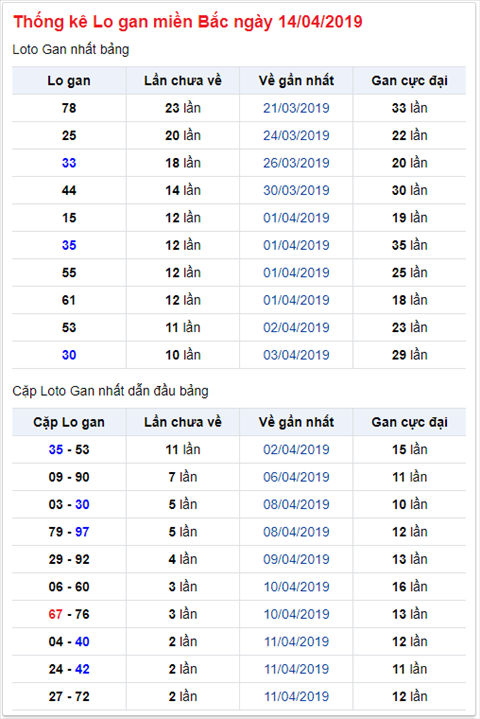 KQXSMB ngay nay nam xua - Ket qua xo so Mien Bac 14-04-2019 hinh anh 2
