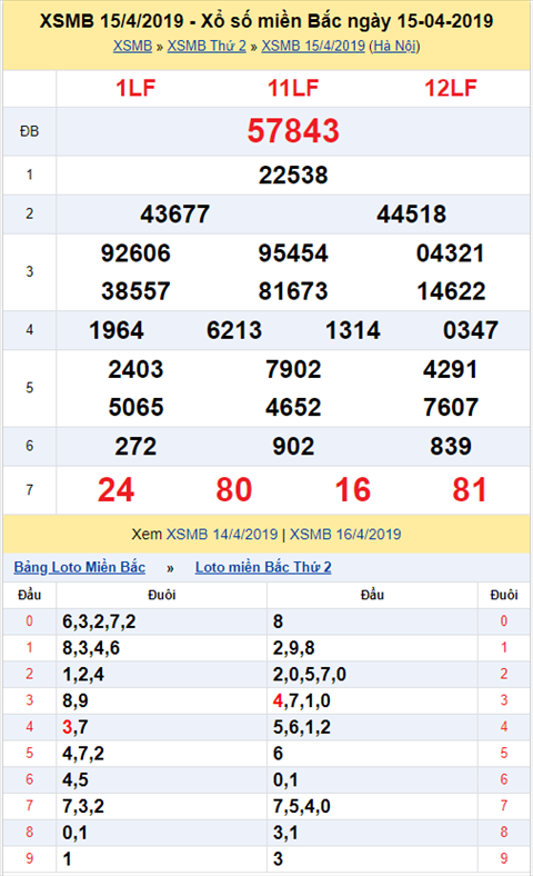 KQXSMB ngay nay nam xua - Ket qua xo so Mien Bac 15-04-2019 hinh anh