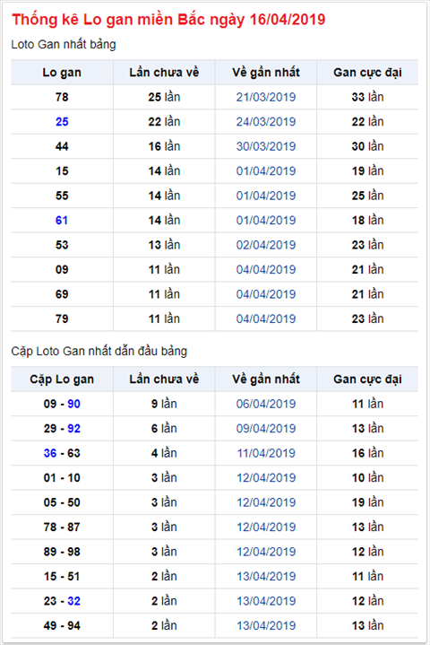 KQXSMB ngay nay nam xua - Ket qua xo so Mien Bac 16-04-2019 hinh anh 2