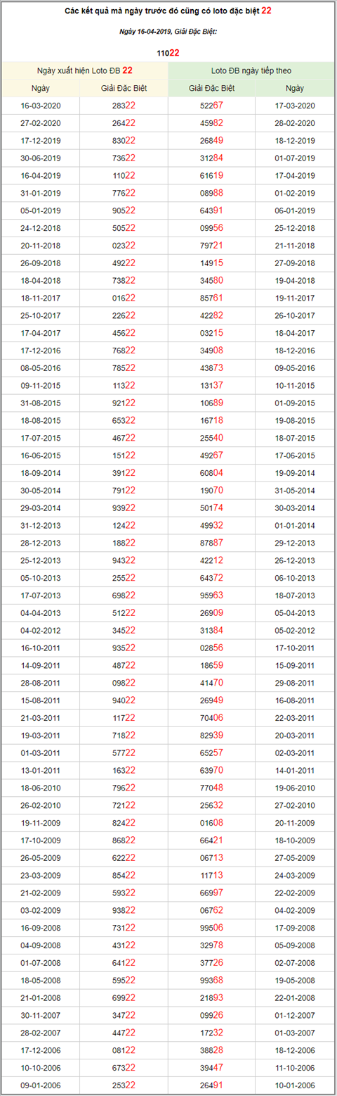 KQXSMB ngay nay nam xua - Ket qua xo so Mien Bac 16-04-2019 hinh anh 3