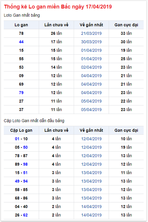KQXSMB ngày này năm xưa - Kết quả xổ số Miền Bắc 17-04-2019 hình ảnh 2 KQXSMB ngay nay nam xua - Ket qua xo so Mien Bac 17-04-2019 hinh anh 2