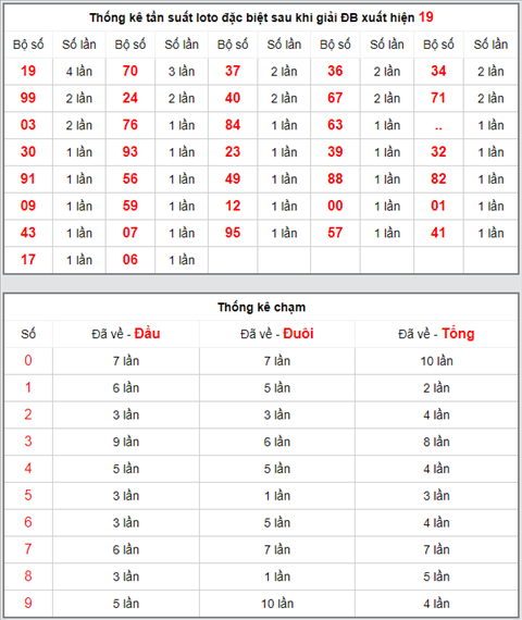 KQXSMB ngày này năm xưa - Kết quả xổ số Miền Bắc 17-04-2019 hình ảnh 4 KQXSMB ngay nay nam xua - Ket qua xo so Mien Bac 17-04-2019 hinh anh 4