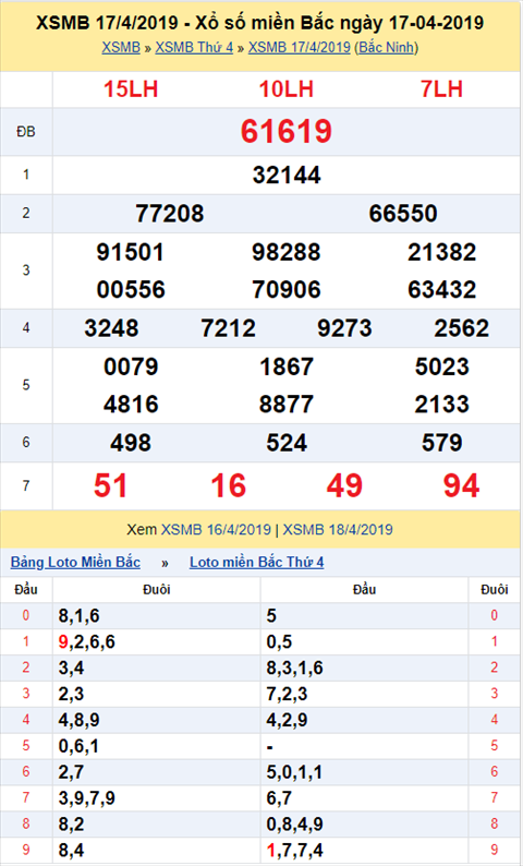 KQXSMB ngày này năm xưa - Kết quả xổ số Miền Bắc 17-04-2019 hình ảnh KQXSMB ngay nay nam xua - Ket qua xo so Mien Bac 17-04-2019 hinh anh
