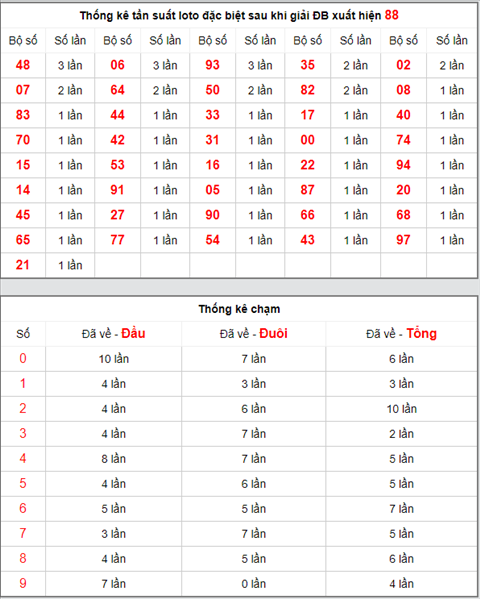 KQXSMB ngay nay nam xua - Ket qua xo so Mien Bac 19-04-2019 hinh anh 4