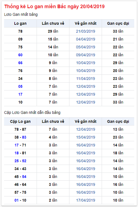 KQXSMB ngay nay nam xua - Ket qua xo so Mien Bac 20-04-2019 hinh anh 2