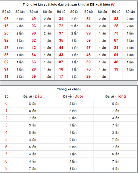 KQXSMB ngay nay nam xua - Ket qua xo so Mien Bac 20-04-2019 hinh anh 4