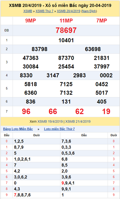KQXSMB ngay nay nam xua - Ket qua xo so Mien Bac 20-04-2019 hinh anh
