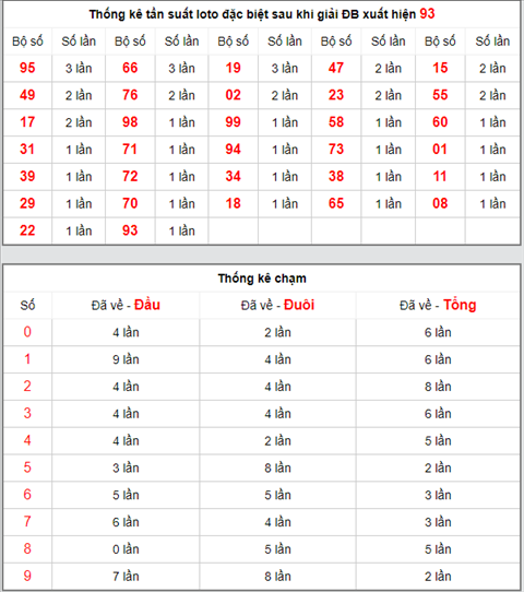 KQXSMB ngay nay nam xua - Ket qua xo so Mien Bac 02-04-2019 hinh anh 4
