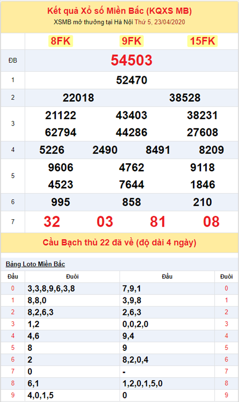 Binh luan KQXSMB 2342020 dac biet tiep tuc ve xiu hinh anh 2