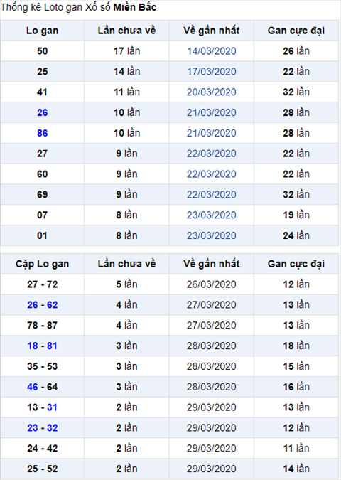 Binh luan KQXSMB 2342020 dac biet tiep tuc ve xiu hinh anh