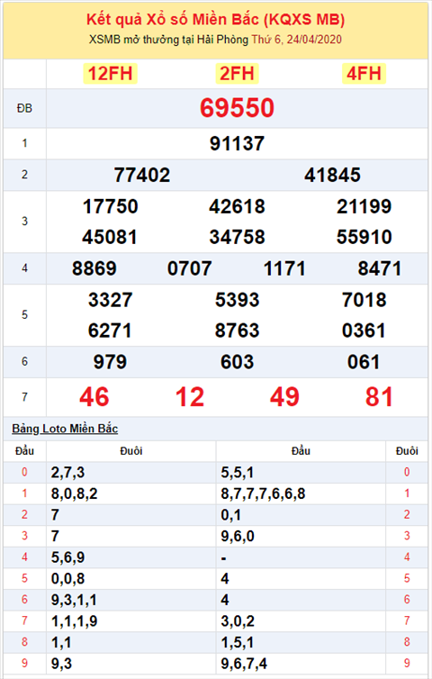 Bình luận KQXSMB 2442020 đặc biệt đã về tài hình ảnh 2 Binh luan KQXSMB 2442020 dac biet da ve tai hinh anh 2