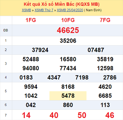 Thong ke XSMB 2642020 - Phan tich xo so Mien Bac 264 Chu Nhat hinh anh
