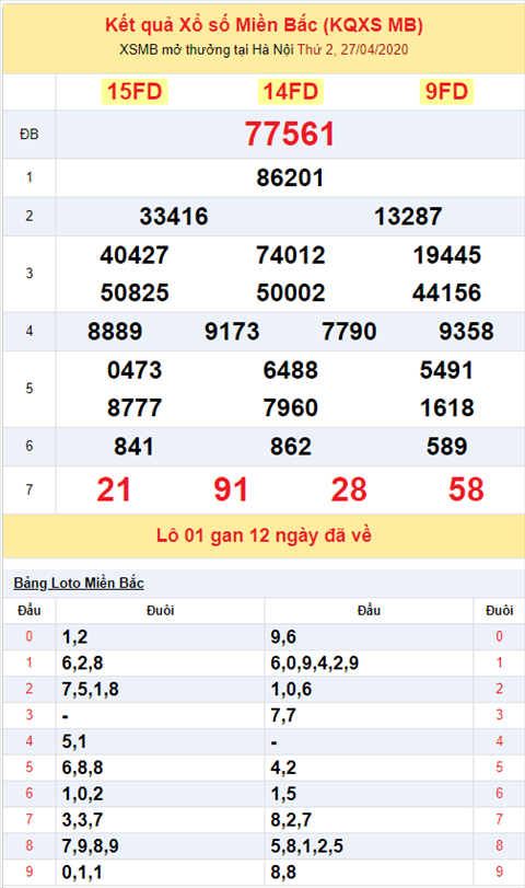 Bình luận KQXSMB 2742020 hai ngày đặc biệt về đầu 6 hình ảnh 2 Binh luan KQXSMB 2742020 hai ngay dac biet ve dau 6 hinh anh 2