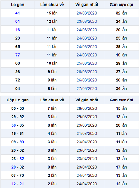 Bình luận KQXSMB 2742020 hai ngày đặc biệt về đầu 6 hình ảnh Binh luan KQXSMB 2742020 hai ngay dac biet ve dau 6 hinh anh