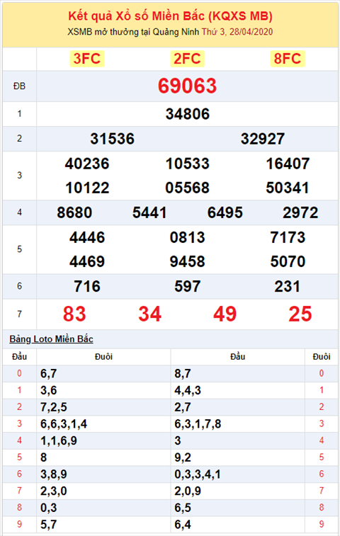 Binh luan KQXSMB 2842020 dac biet ve dau 6 ba ngay lien tiep hinh anh 2