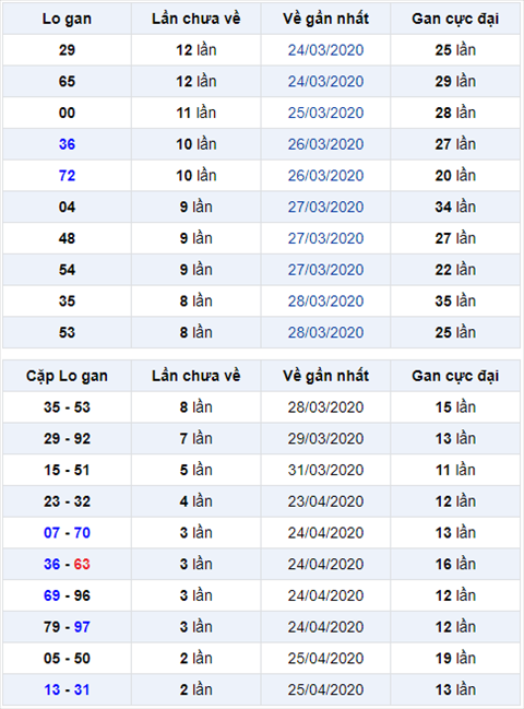 Binh luan KQXSMB 2842020 dac biet ve dau 6 ba ngay lien tiep hinh anh